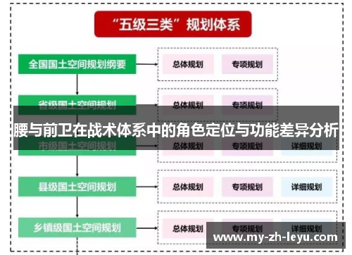 腰与前卫在战术体系中的角色定位与功能差异分析 腰与前卫在战术体系中的角色定位与功能差异分析
