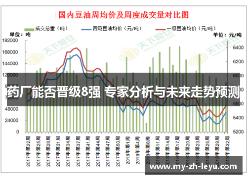 药厂能否晋级8强 专家分析与未来走势预测