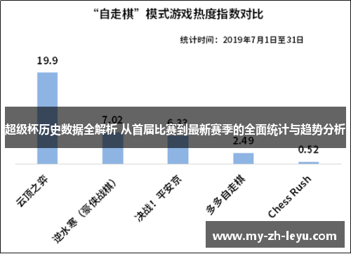 超级杯历史数据全解析 从首届比赛到最新赛季的全面统计与趋势分析 超级杯历史数据全解析 从首届比赛到最新赛季的全面统计与趋势分析