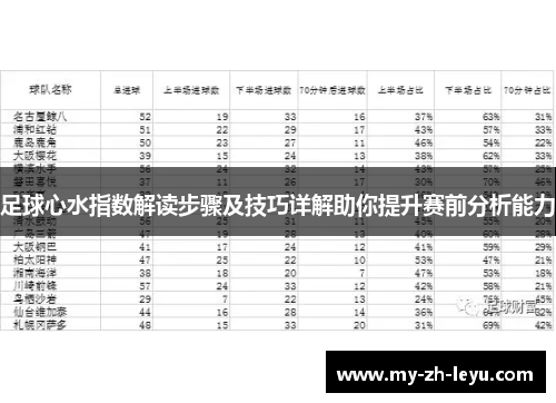 足球心水指数解读步骤及技巧详解助你提升赛前分析能力