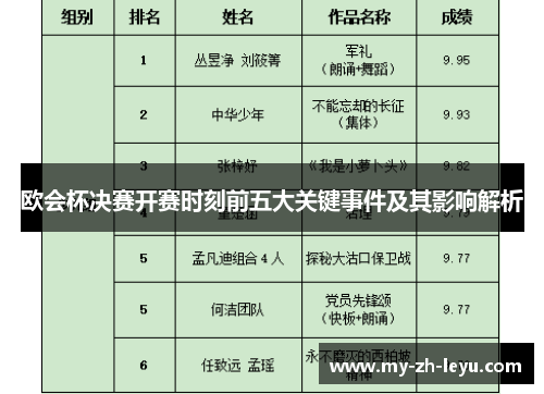 欧会杯决赛开赛时刻前五大关键事件及其影响解析 欧会杯决赛开赛时刻前五大关键事件及其影响解析