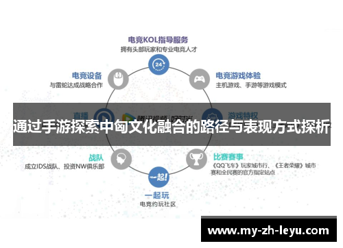 通过手游探索中匈文化融合的路径与表现方式探析