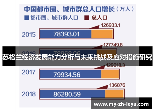 苏格兰经济发展能力分析与未来挑战及应对措施研究