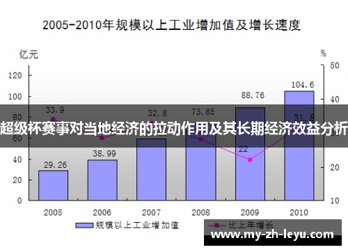 超级杯赛事对当地经济的拉动作用及其长期经济效益分析