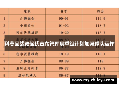 科莫因战绩起伏宣布管理层重组计划加强球队运作 科莫因战绩起伏宣布管理层重组计划加强球队运作
